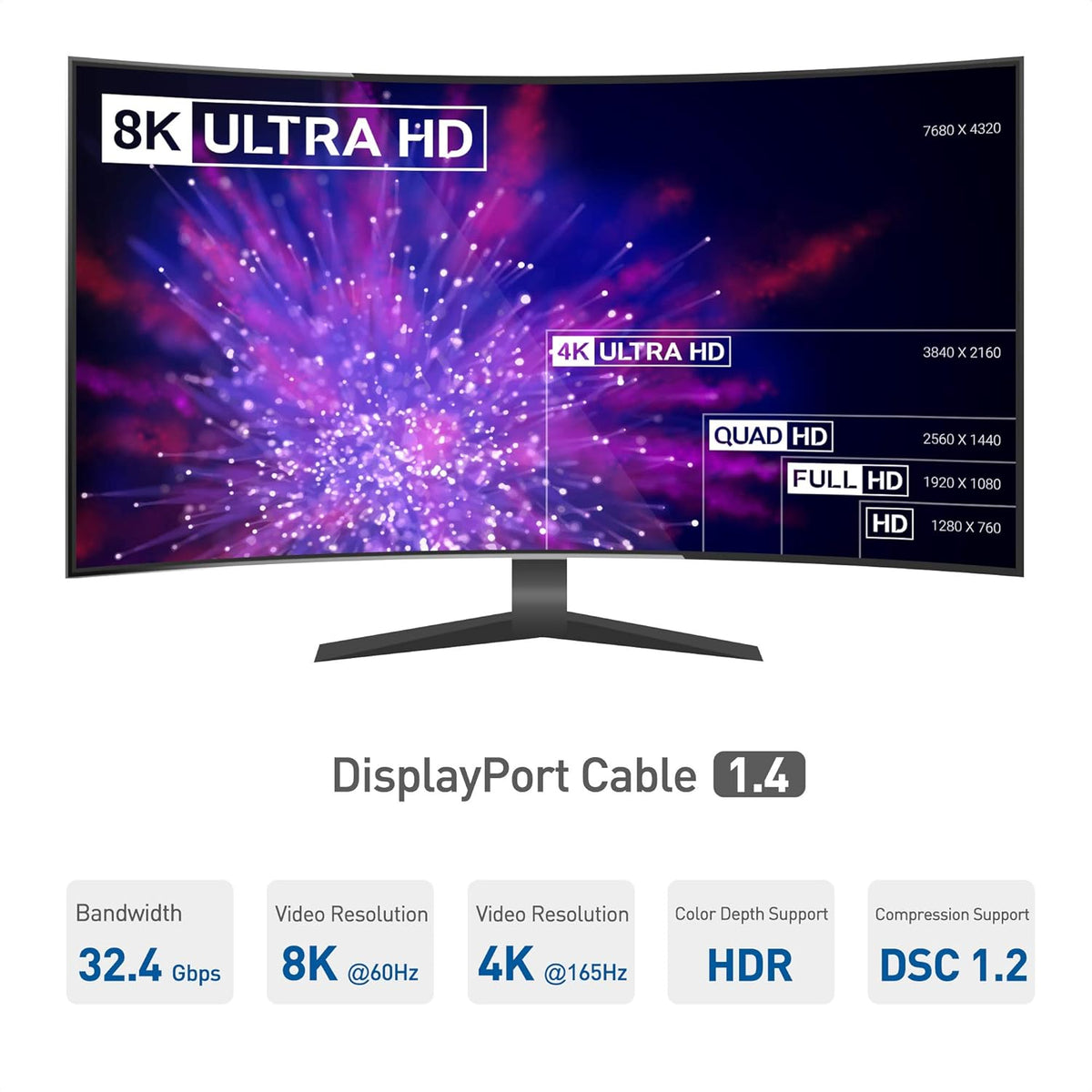 Unidirectional Active DisplayPort Cable 25 ft / 7.5m S6170