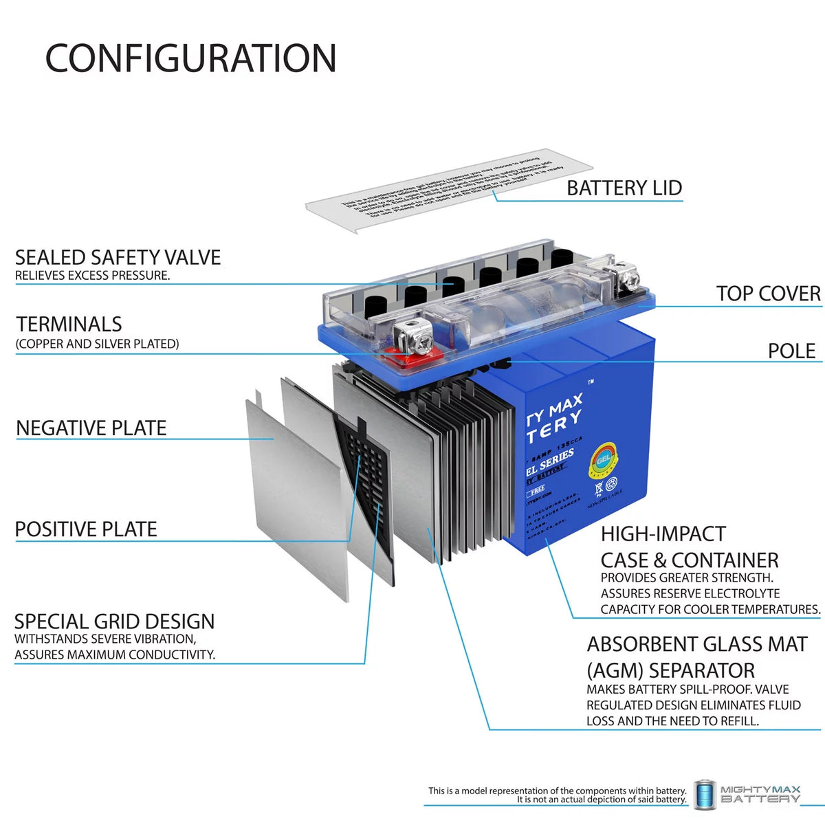 12V 8AH Gel Battery Z478376