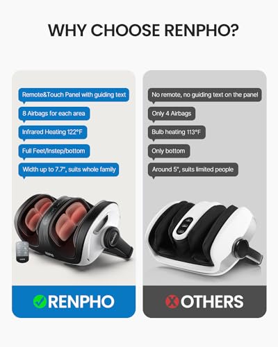 Foot Massager with Heat, Deep Kneading Rolling S33453