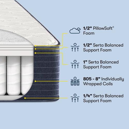 10.5 Firm Innerspring Mattress D599039