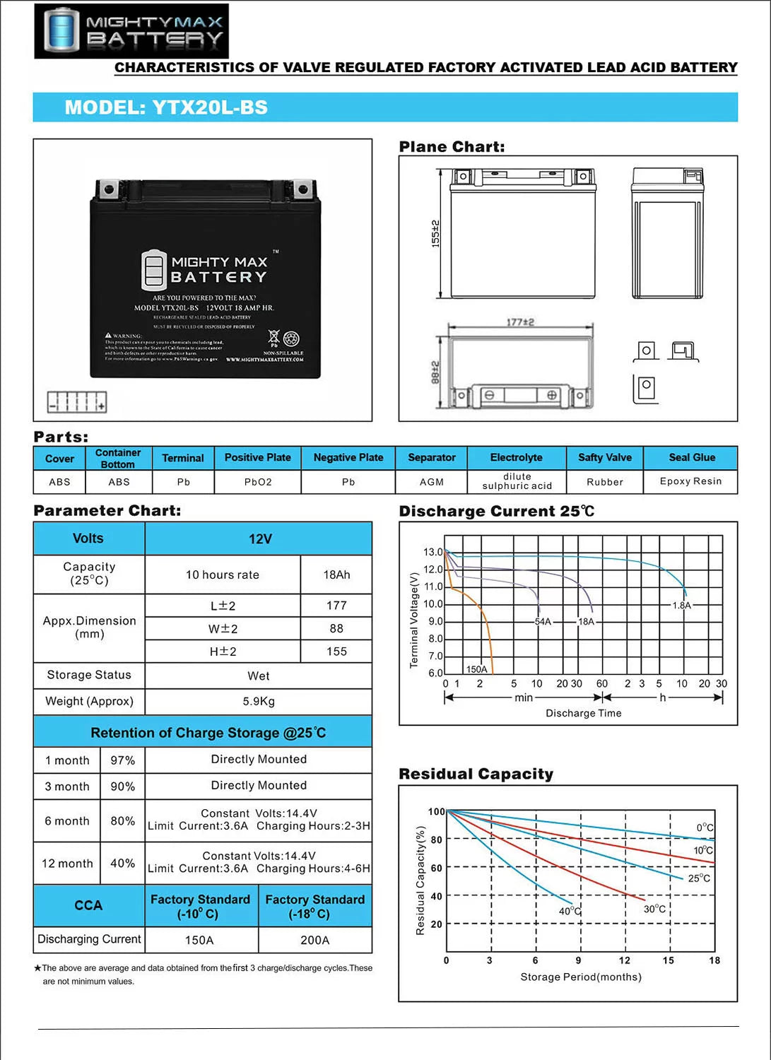 YTX20L-BS Replacement Battery G1942