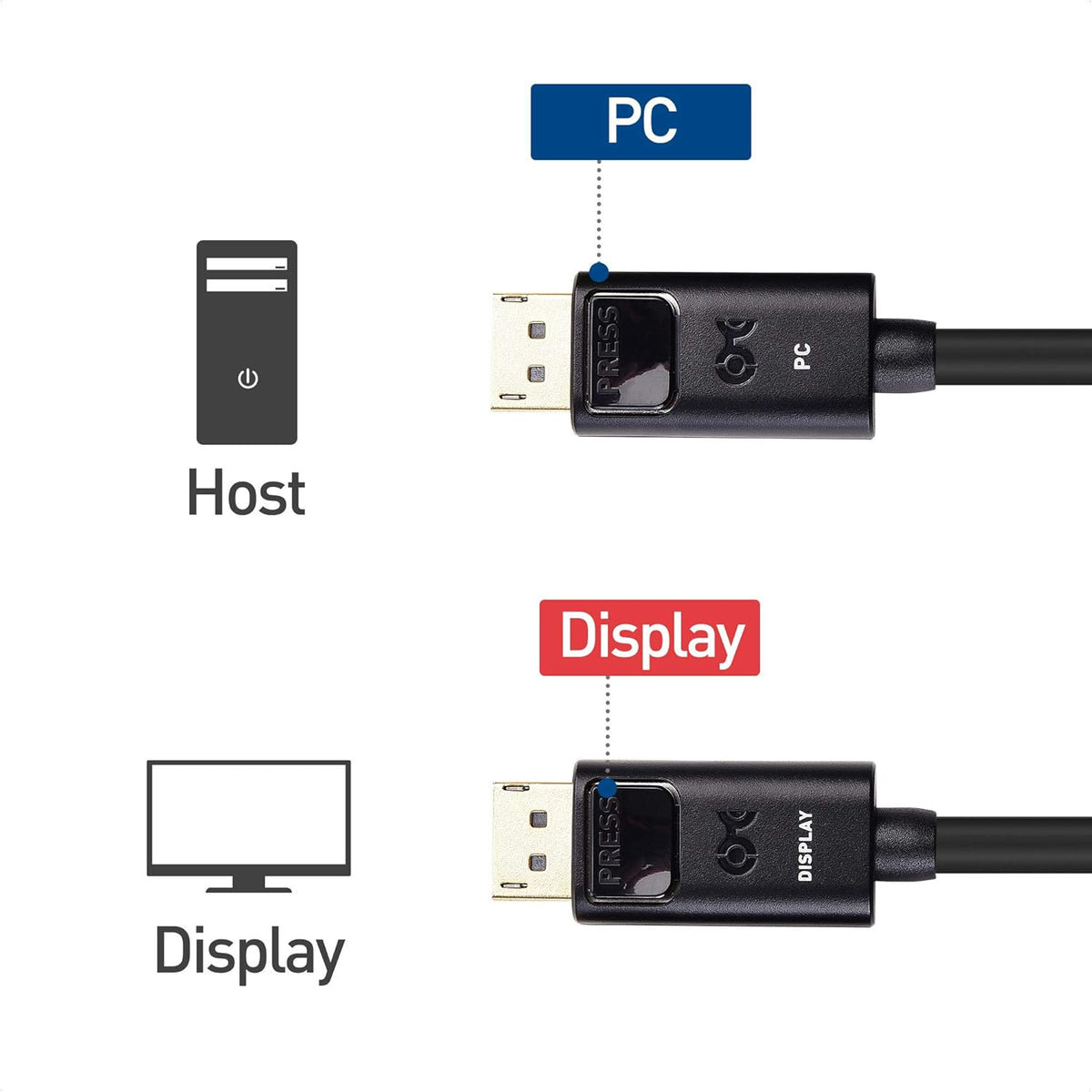 Unidirectional Active DisplayPort Cable 25 ft / 7.5m S6170