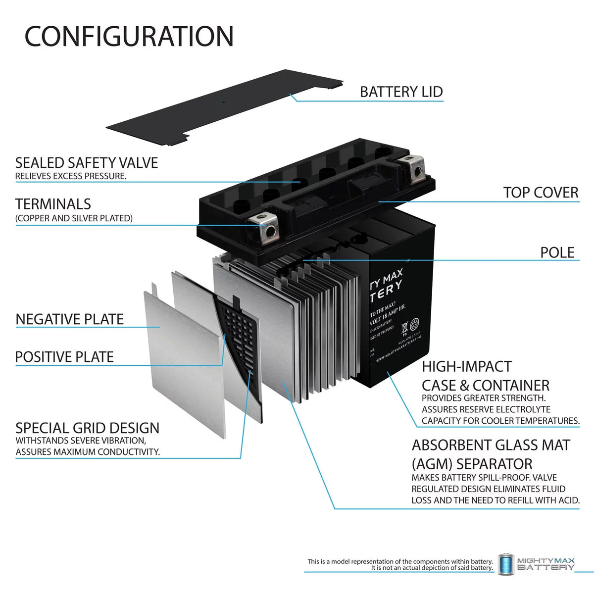 YTX20L-BS Replacement Battery G1942