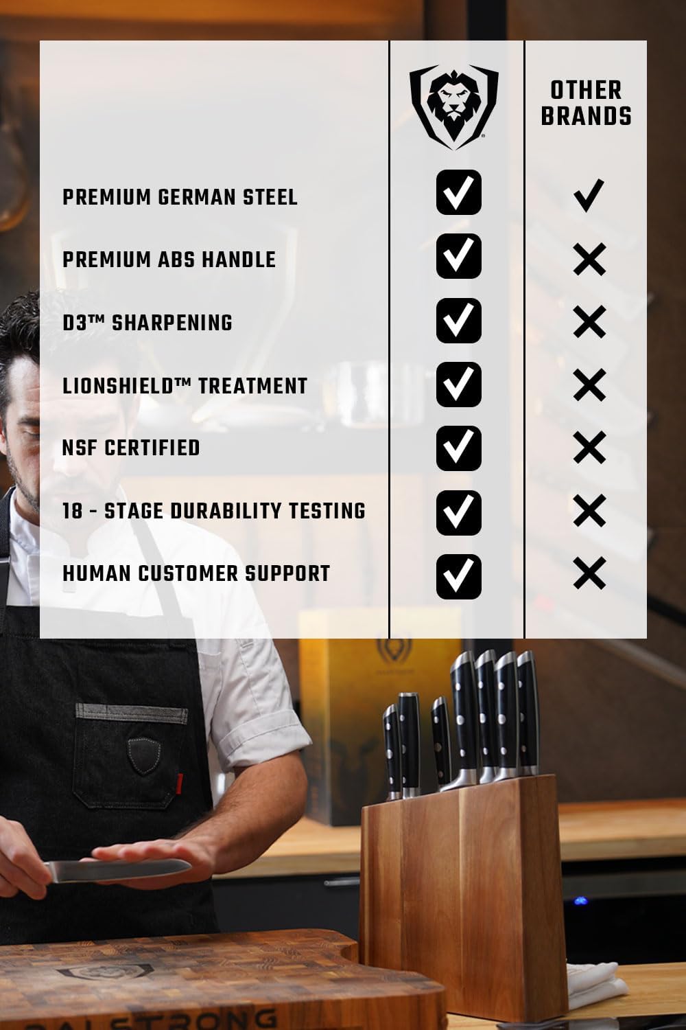 8 Piece German High Carbon Steel Kitchen Knife Set F645