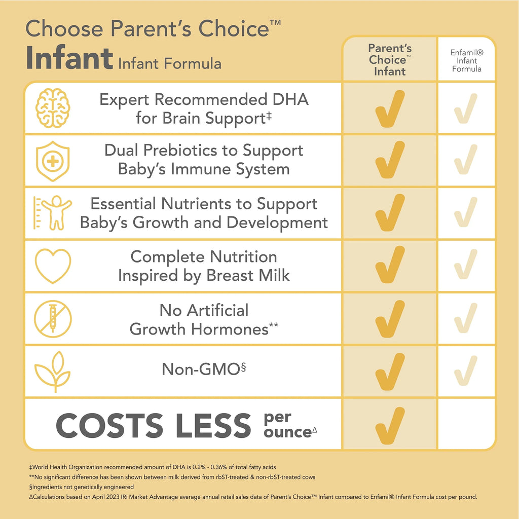 Parents Choice Merchandise Y265