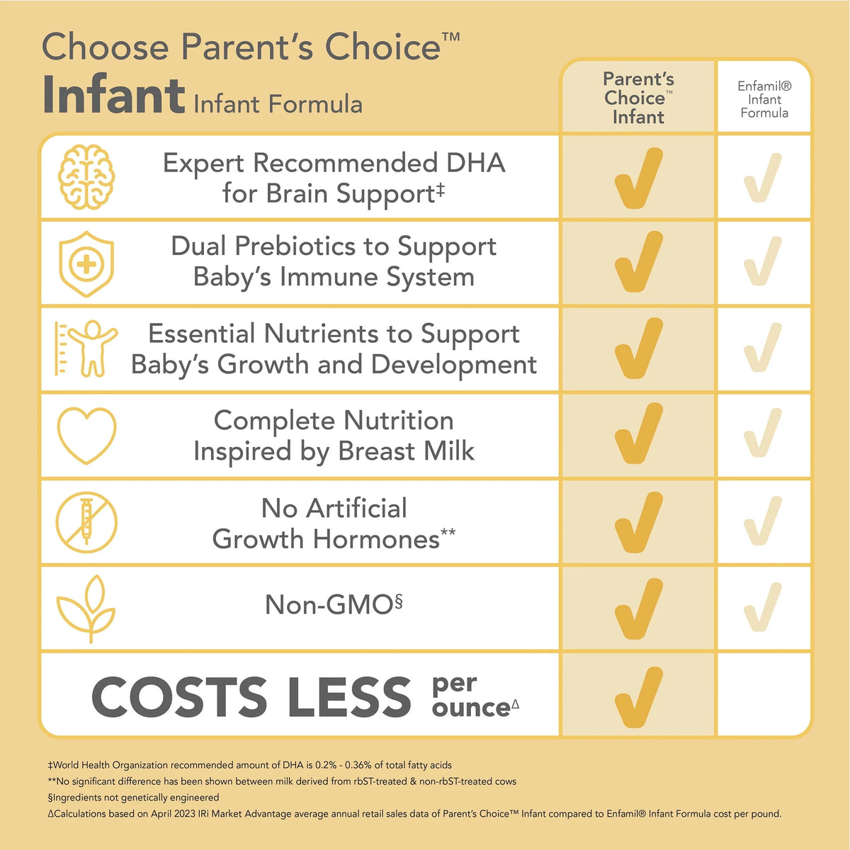 Parents Choice Merchandise Y265