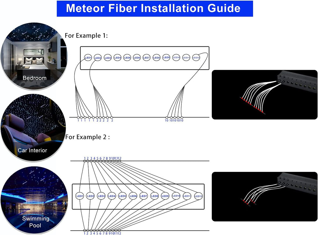 450pcs*0.03in*9.8ft RGBW Meteor LED Fiber Optic Ceiling Light Kits U112032